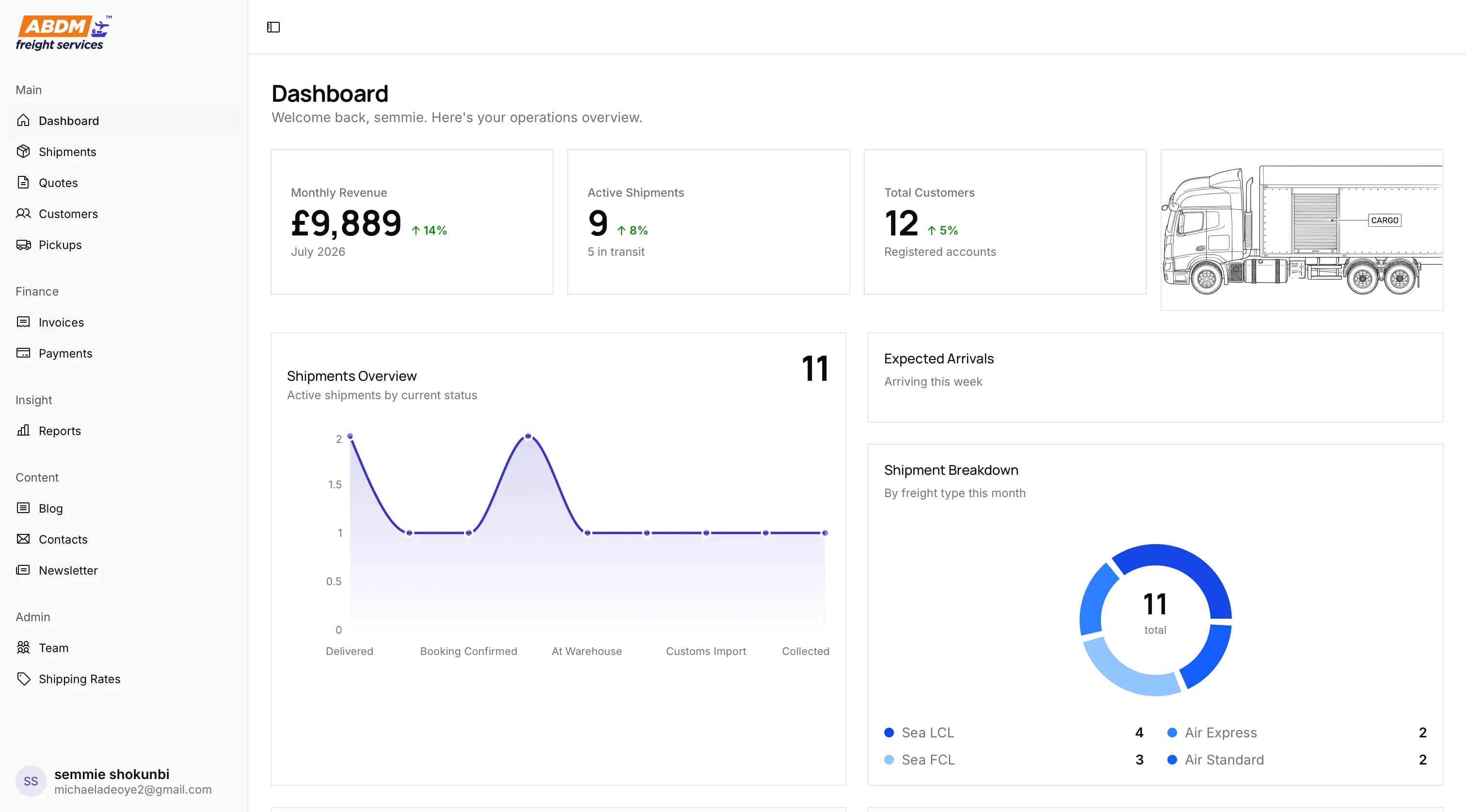 ABDM — case study hero